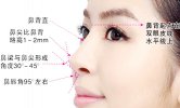 标准美鼻的数据衡量