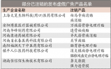 进口医疗器械 不合格率竟80%