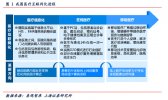 2015年移动医疗App井喷式发展
