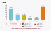 五年后谁将领军中国医美市场